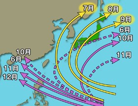Tần suất và thời gian bão Nhật Bản